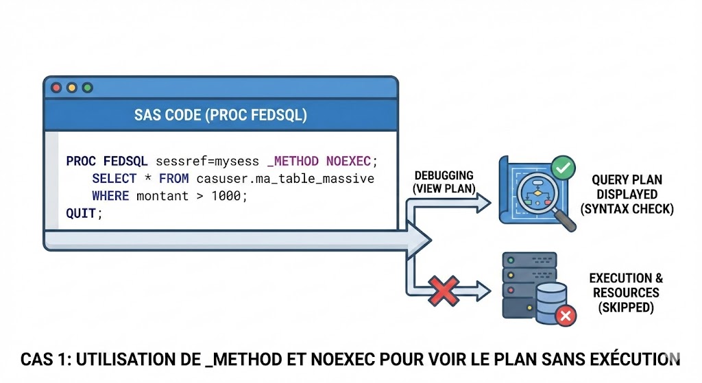 Maîtriser le Plan d'Exécution FedSQL dans SAS Viya : Guide Complet d'Optimisation - 